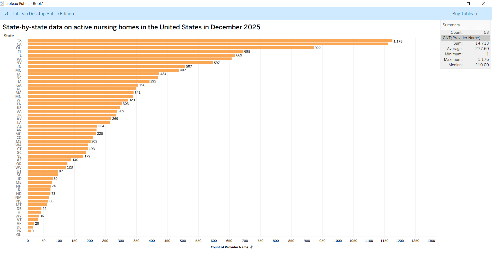 Number of Nursing Centers and Staffing Hours by State in the United States | Vital Health Services