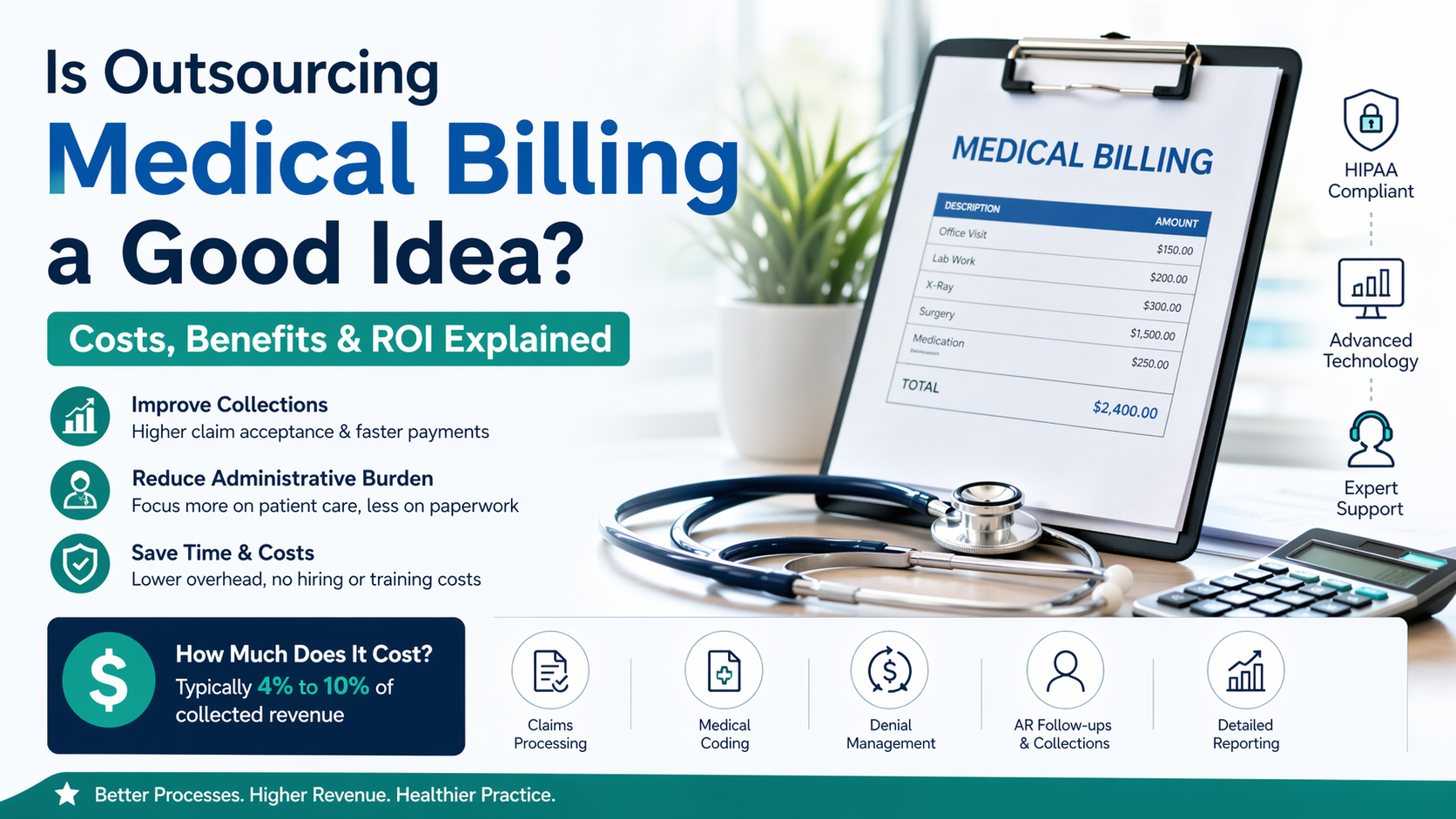 Is Outsourcing Medical Billing a Good Idea and How Much Does It Cost