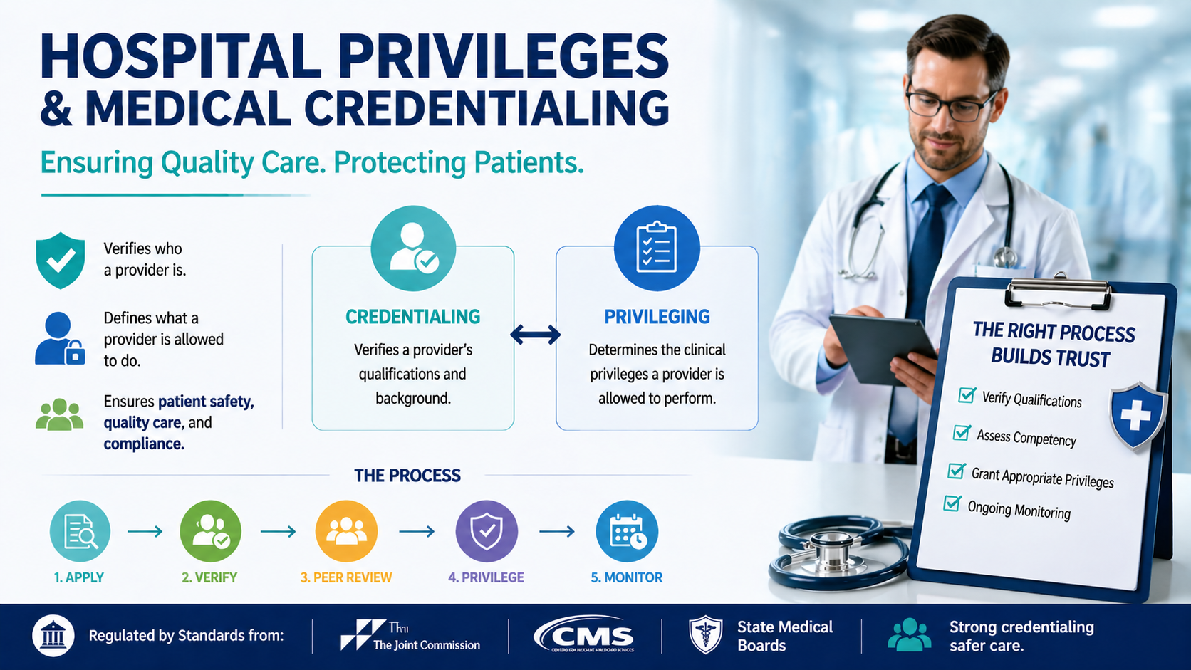 Understanding Hospital Privileges and the Credentialing Process in Healthcare